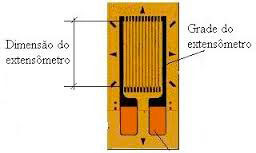 Manutenção de extensômetros